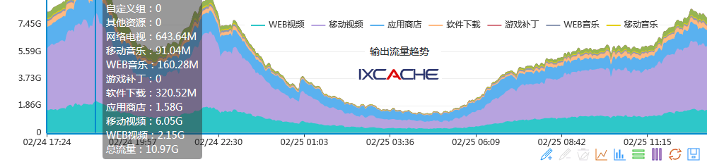 产品与方案